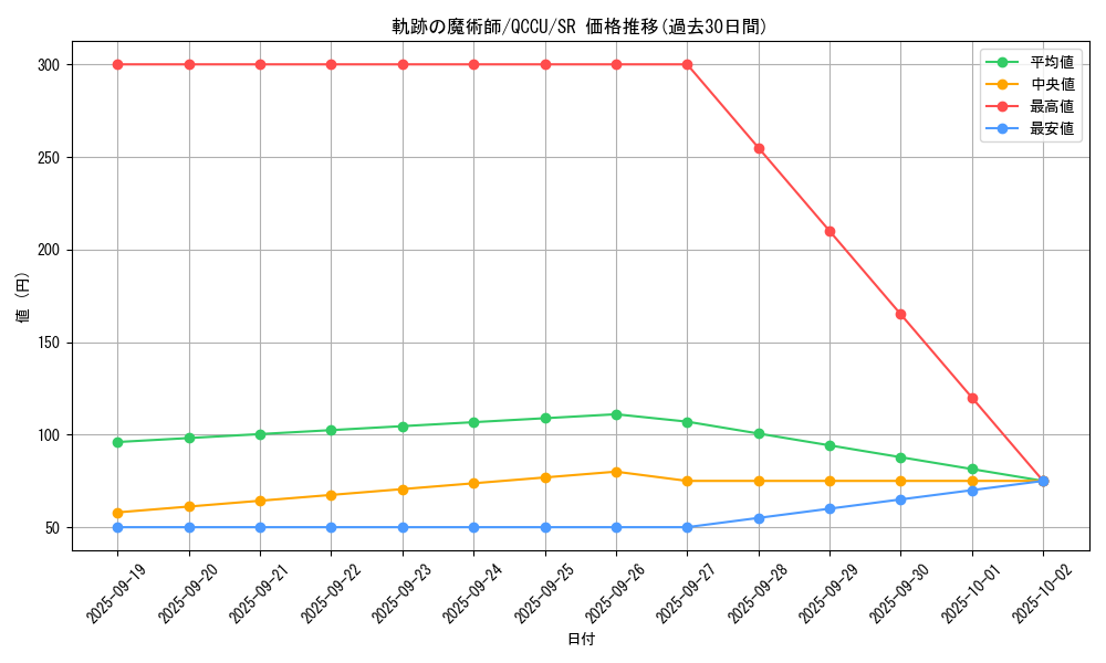 card_2096_series_2798_rarity_3_graph
