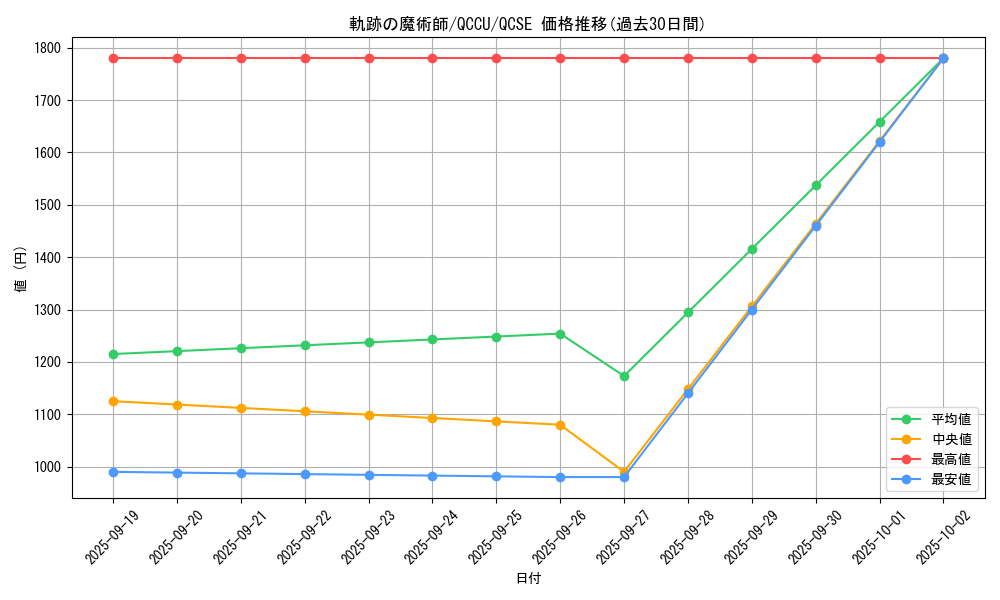 card_2096_series_2798_rarity_408_graph