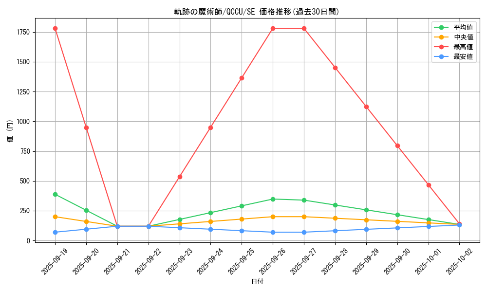 card_2096_series_2798_rarity_5_graph