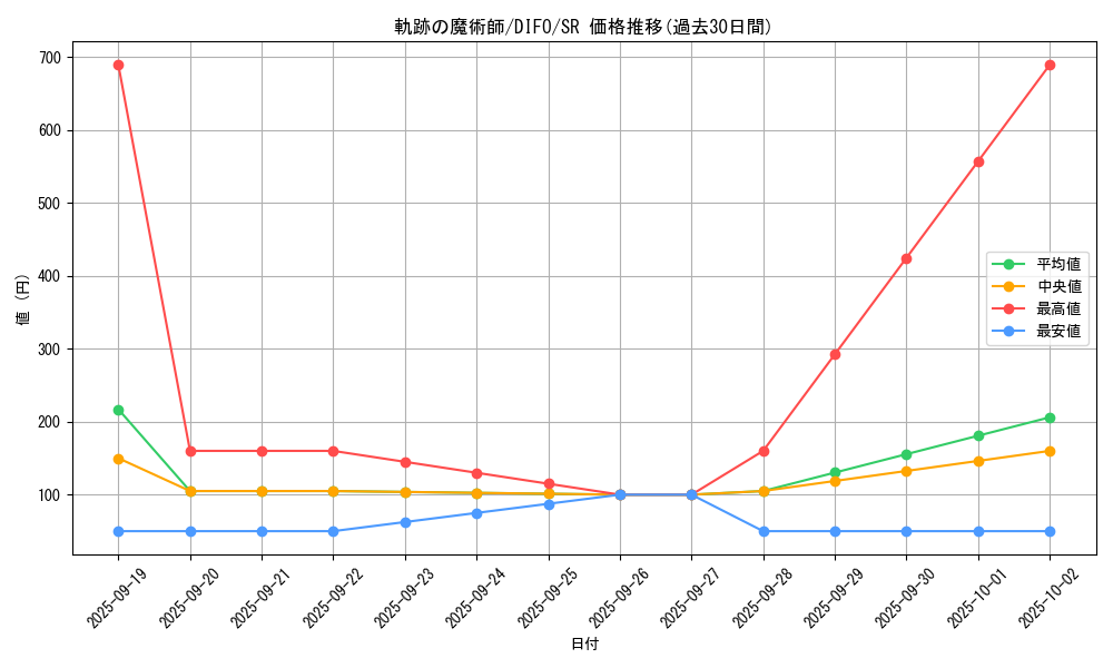 card_2096_series_4447_rarity_3_graph
