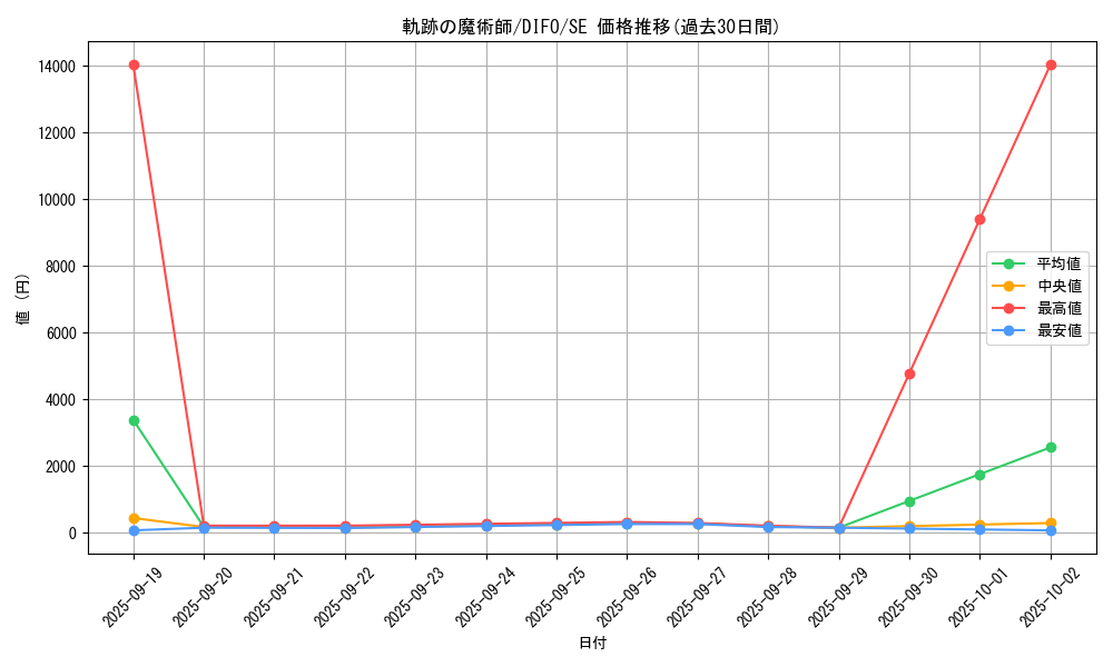 card_2096_series_4447_rarity_5_graph