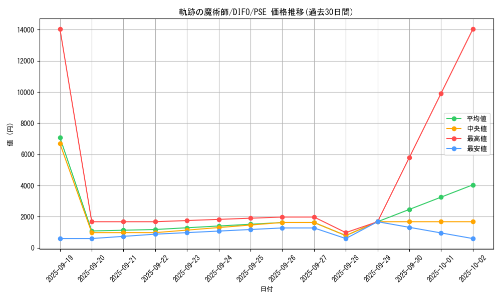 card_2096_series_4447_rarity_8_graph
