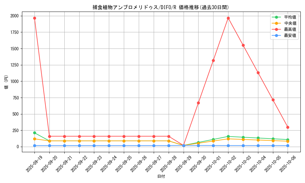 card_2097_series_4447_rarity_62_graph