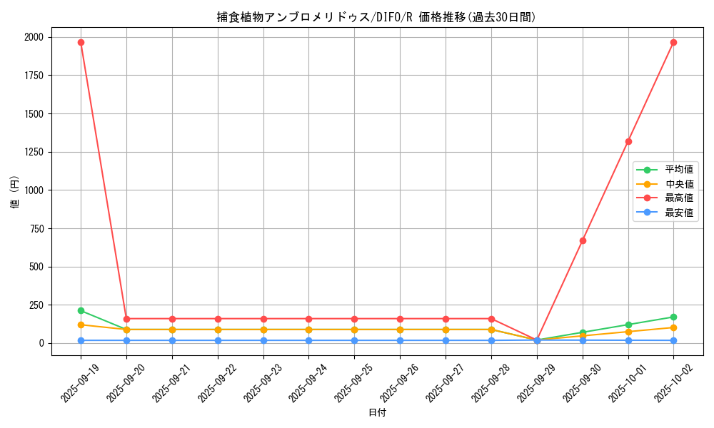 card_2097_series_4447_rarity_62_graph