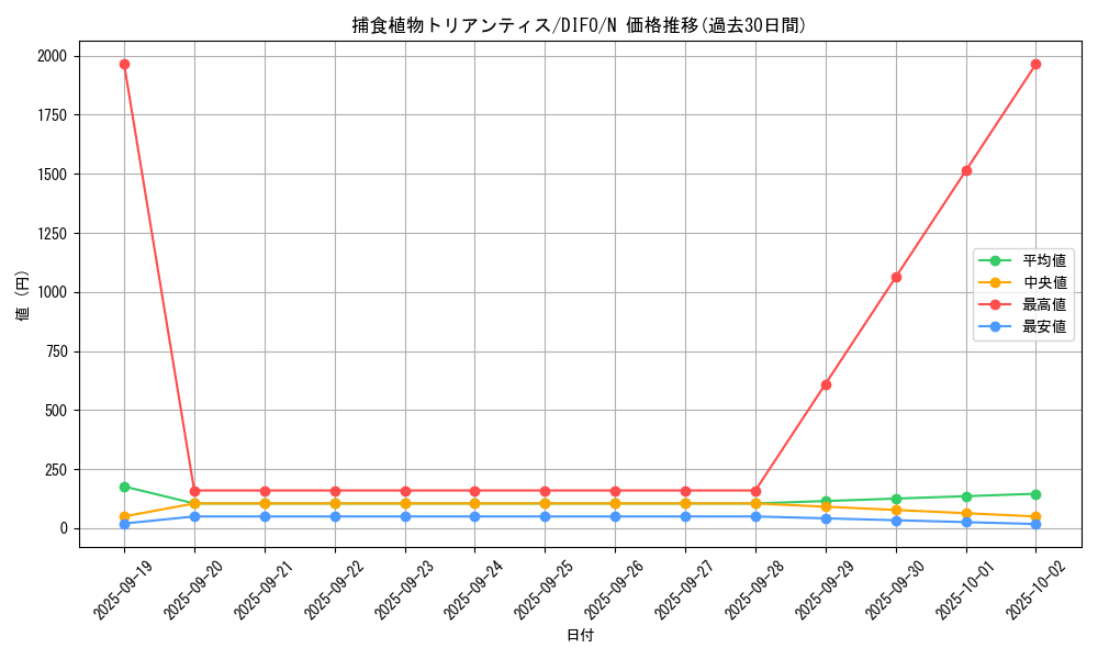 card_2098_series_4447_rarity_1_graph