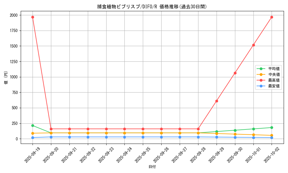 card_2099_series_4447_rarity_62_graph