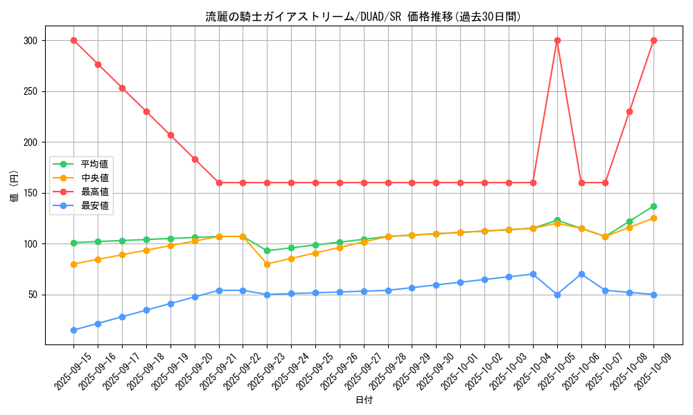 card_209_series_208_rarity_3_graph