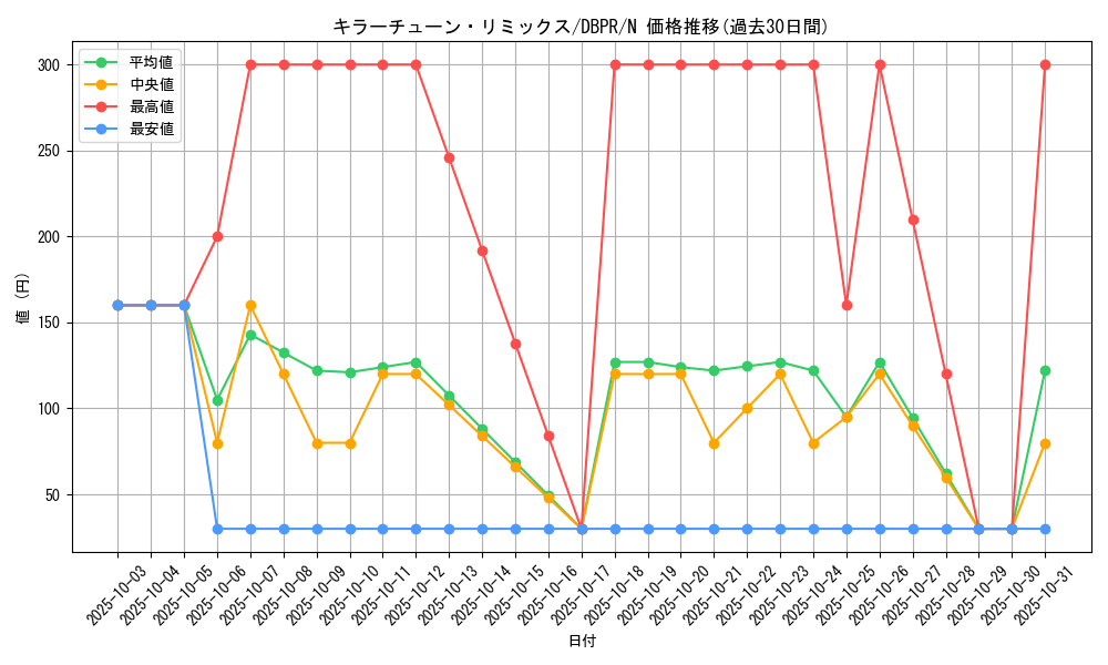 card_20_series_1_rarity_1_graph