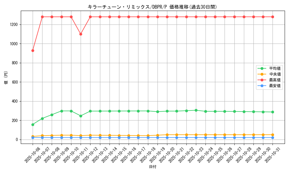 card_20_series_1_rarity_2_graph