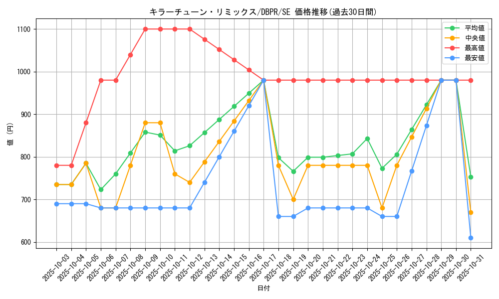 card_20_series_1_rarity_5_graph