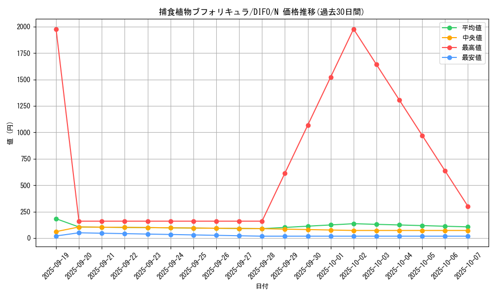 card_2100_series_4447_rarity_1_graph