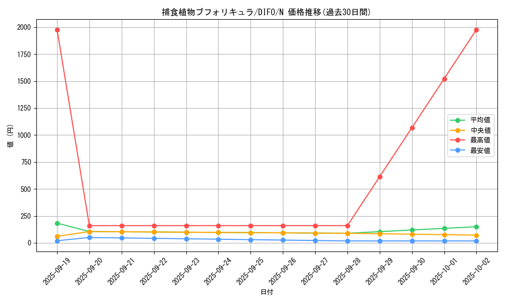 card_2100_series_4447_rarity_1_graph
