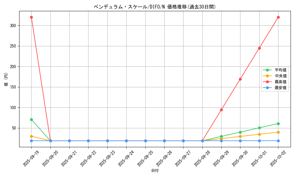 card_2101_series_4447_rarity_1_graph