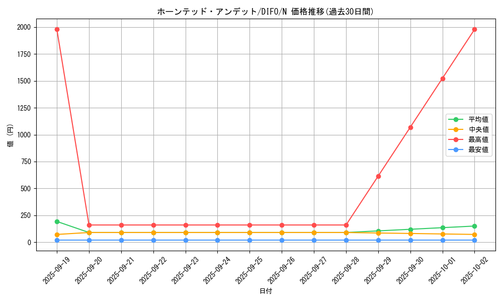 card_2102_series_4447_rarity_1_graph