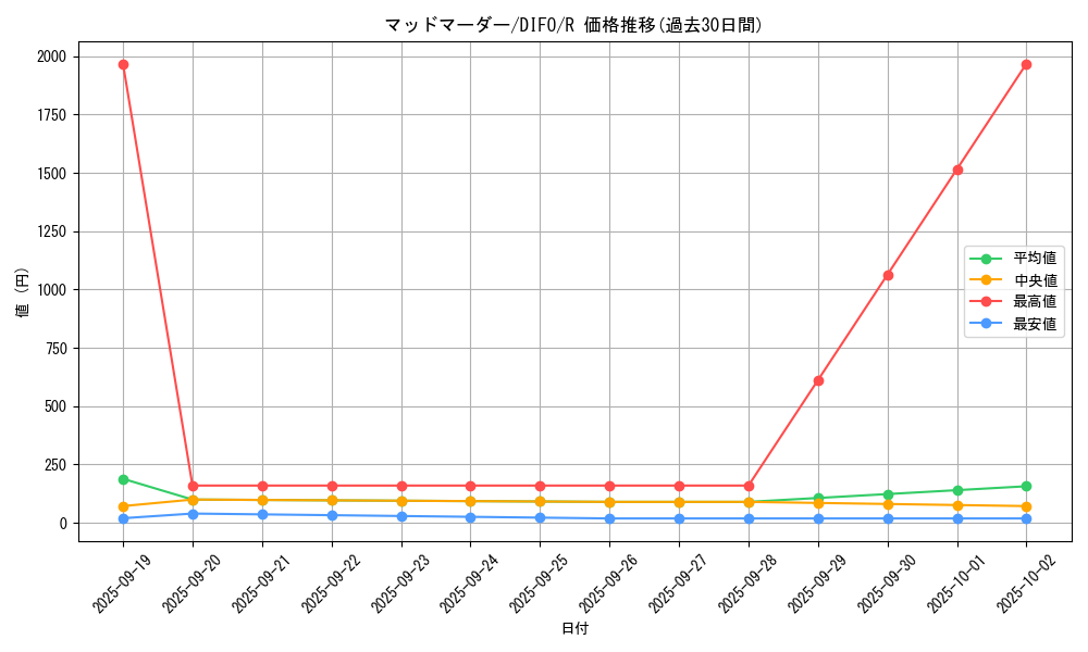 card_2103_series_4447_rarity_62_graph