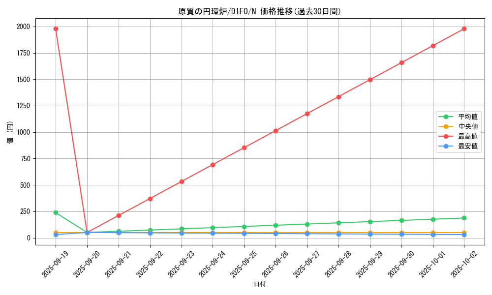 card_2104_series_4447_rarity_1_graph