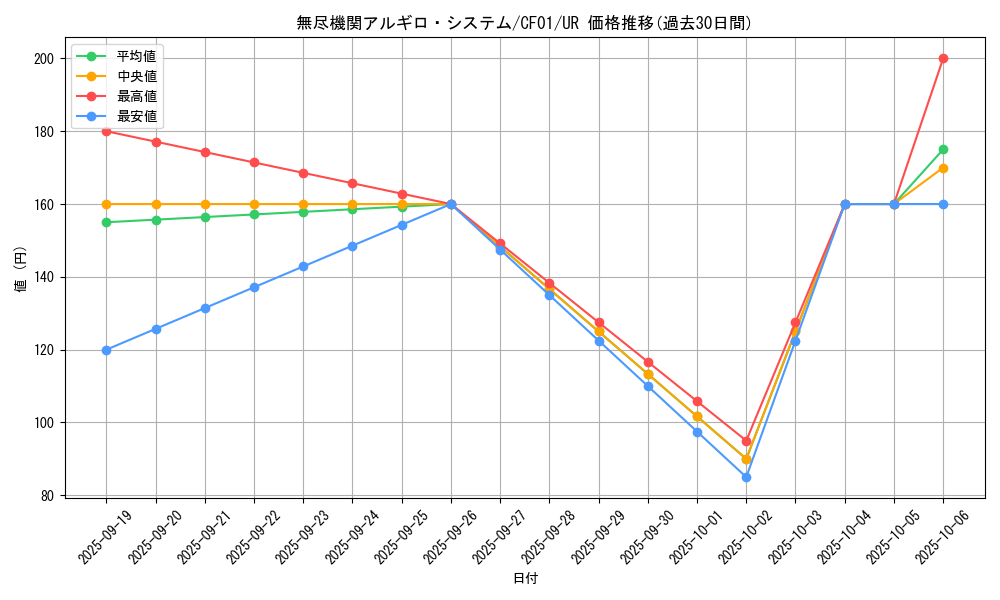 card_2105_series_1019_rarity_7_graph