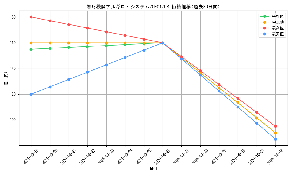 card_2105_series_1019_rarity_7_graph