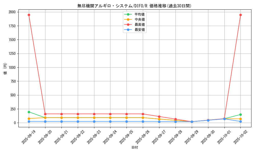 card_2105_series_4447_rarity_62_graph