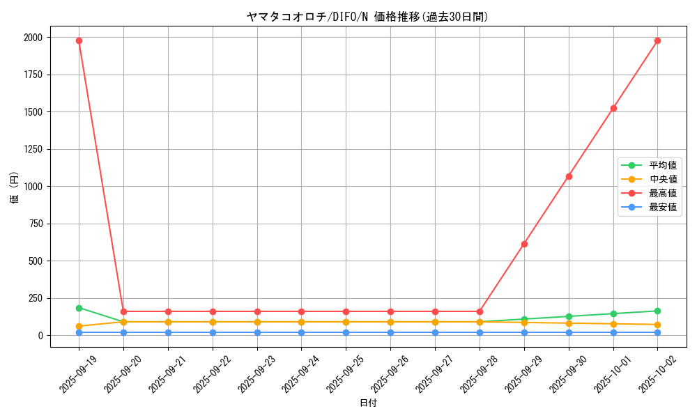 card_2106_series_4447_rarity_1_graph