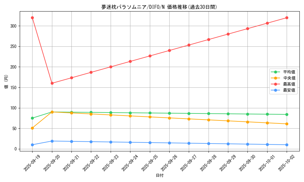 card_2107_series_4447_rarity_1_graph