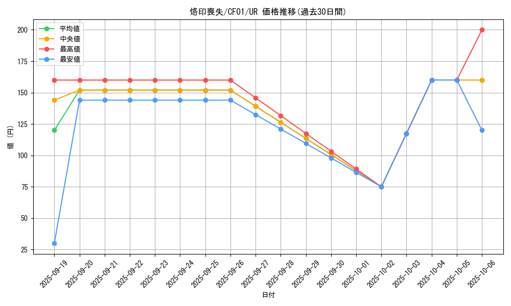 card_2109_series_1019_rarity_7_graph