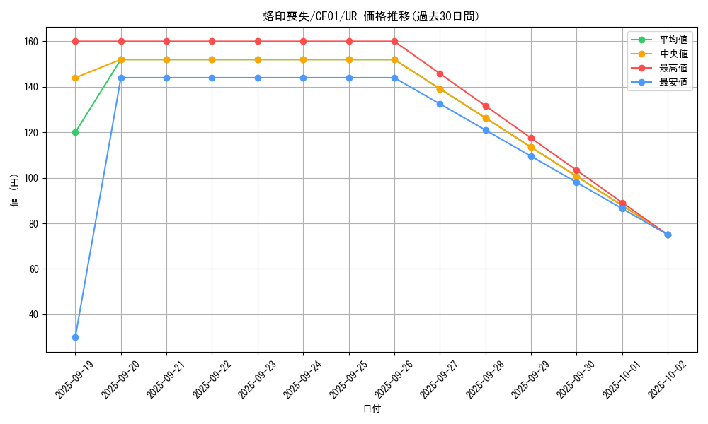 card_2109_series_1019_rarity_7_graph