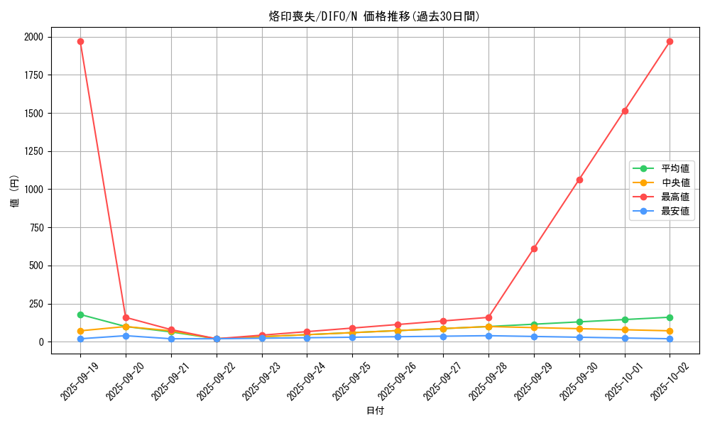card_2109_series_4447_rarity_1_graph