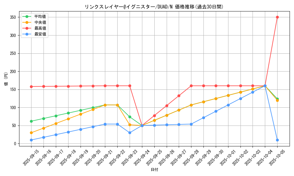 card_210_series_208_rarity_1_graph