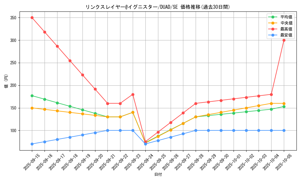 card_210_series_208_rarity_5_graph