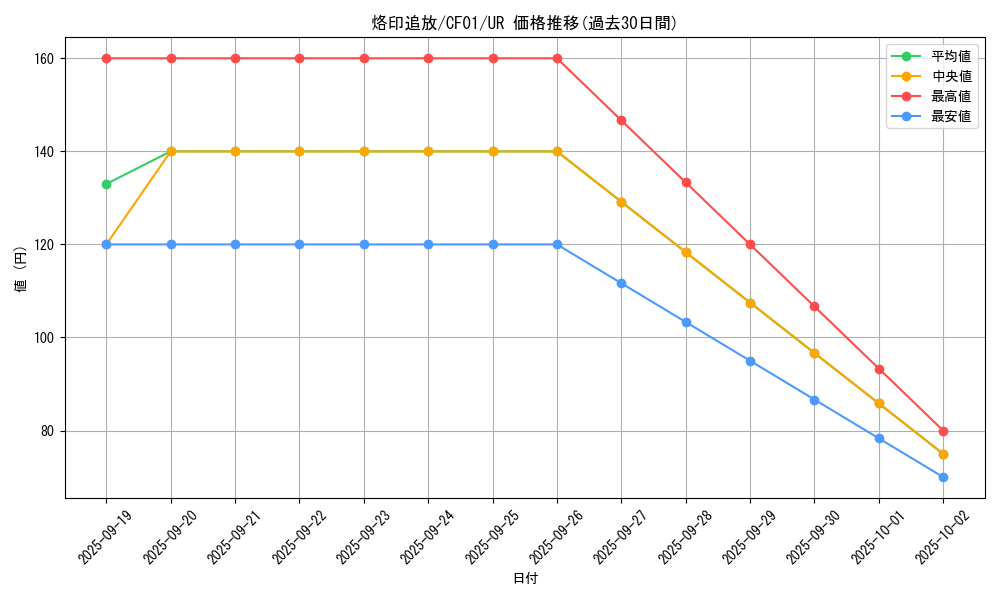 card_2110_series_1019_rarity_7_graph