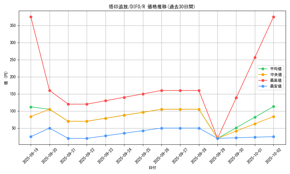 card_2110_series_4447_rarity_62_graph