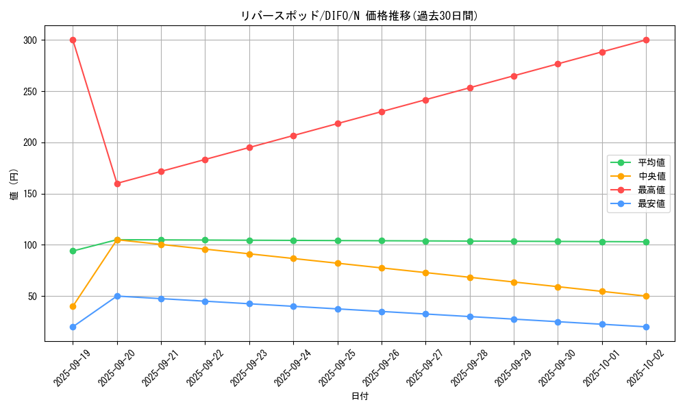 card_2111_series_4447_rarity_1_graph