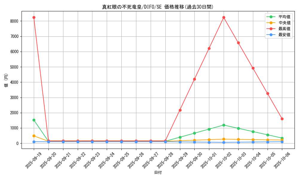 card_2112_series_4447_rarity_5_graph