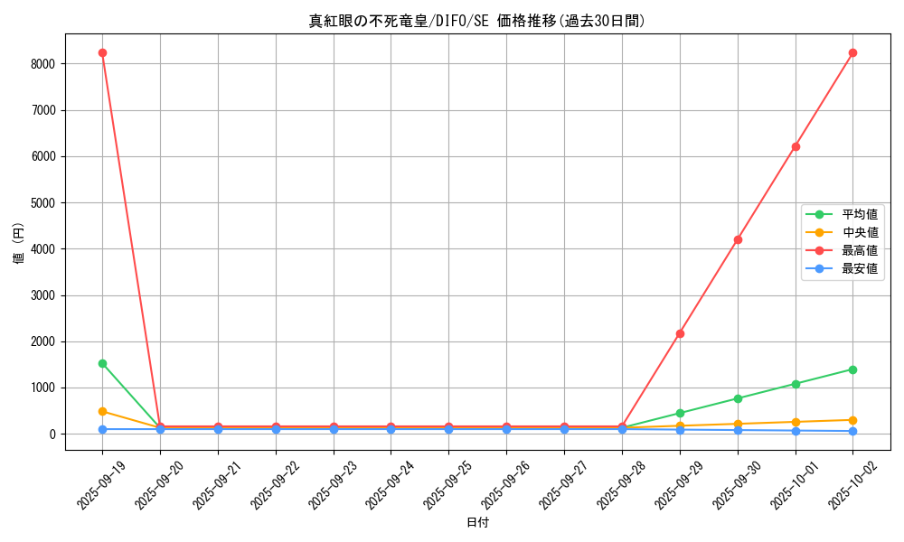 card_2112_series_4447_rarity_5_graph
