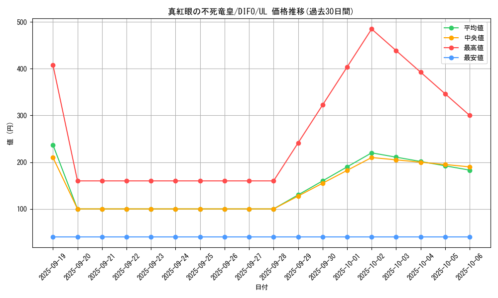 card_2112_series_4447_rarity_77_graph