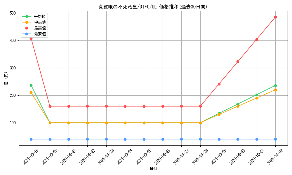 card_2112_series_4447_rarity_77_graph