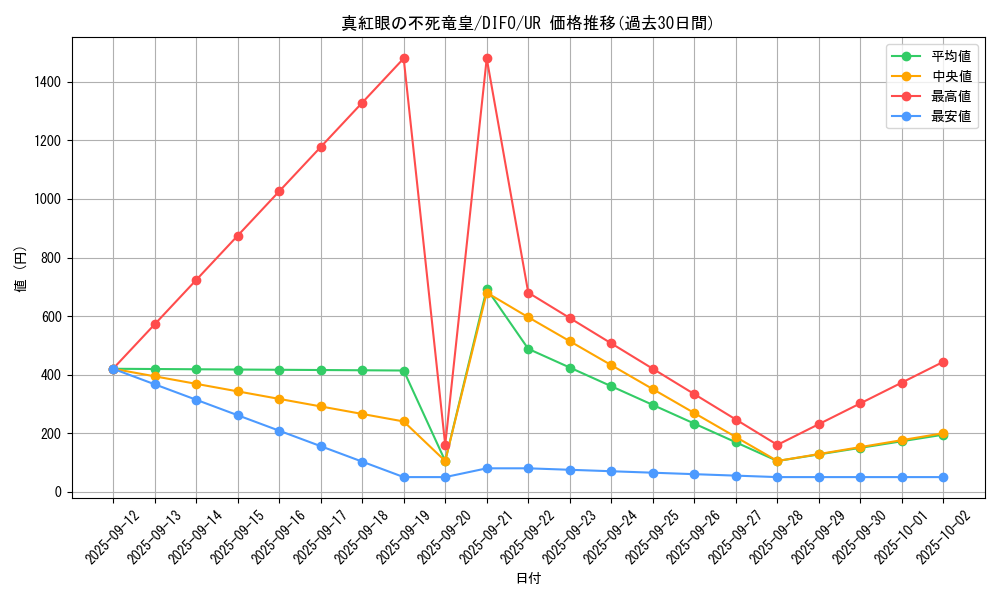 card_2112_series_4447_rarity_7_graph