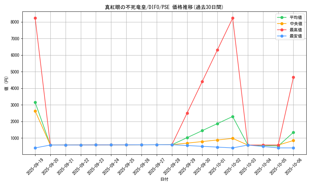 card_2112_series_4447_rarity_8_graph