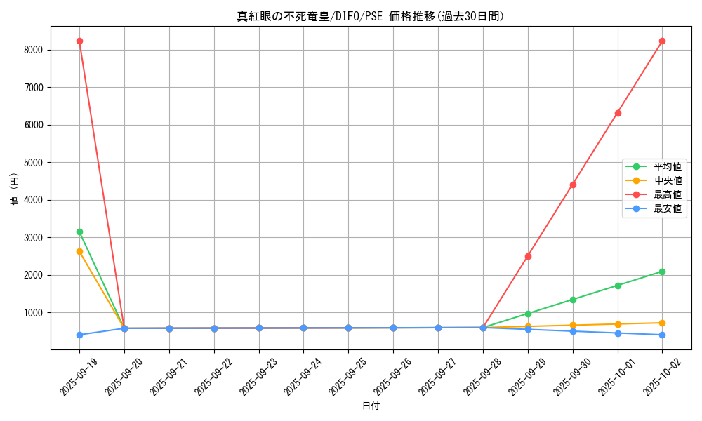card_2112_series_4447_rarity_8_graph