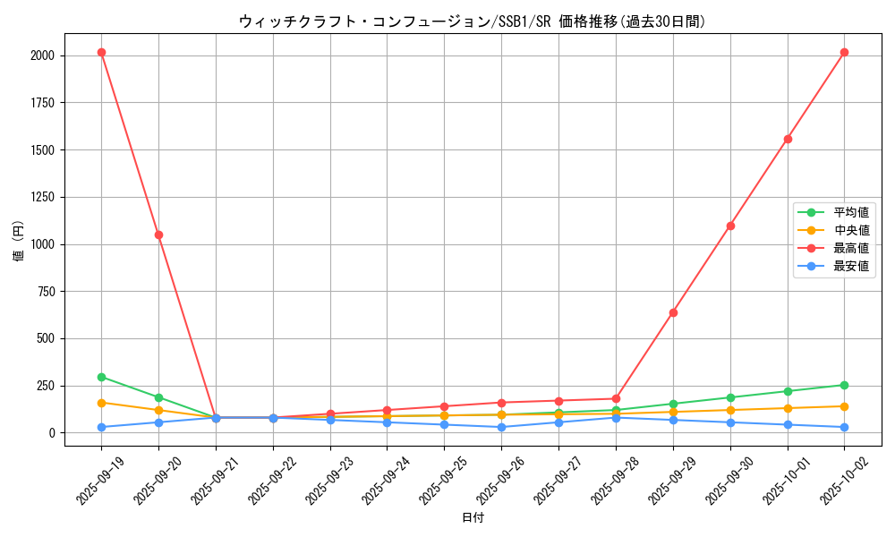 card_2113_series_4636_rarity_3_graph