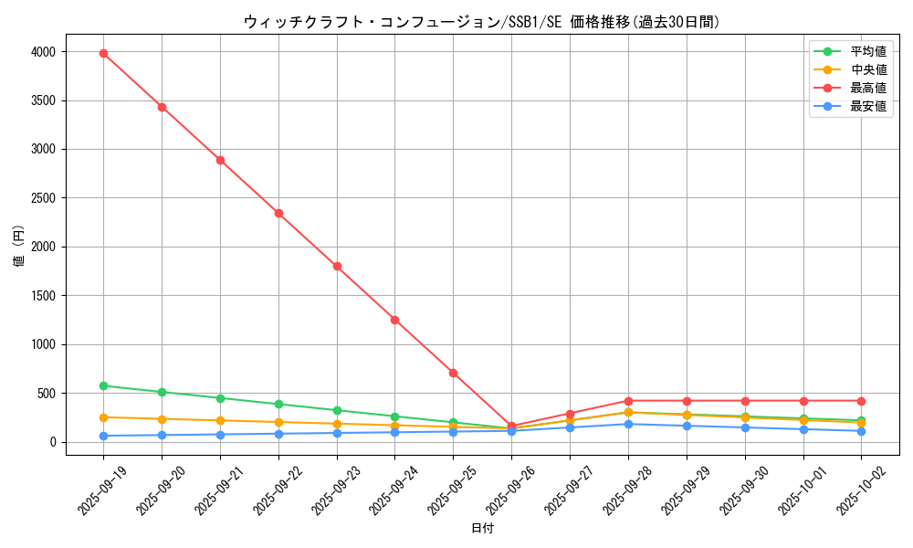 card_2113_series_4637_rarity_5_graph