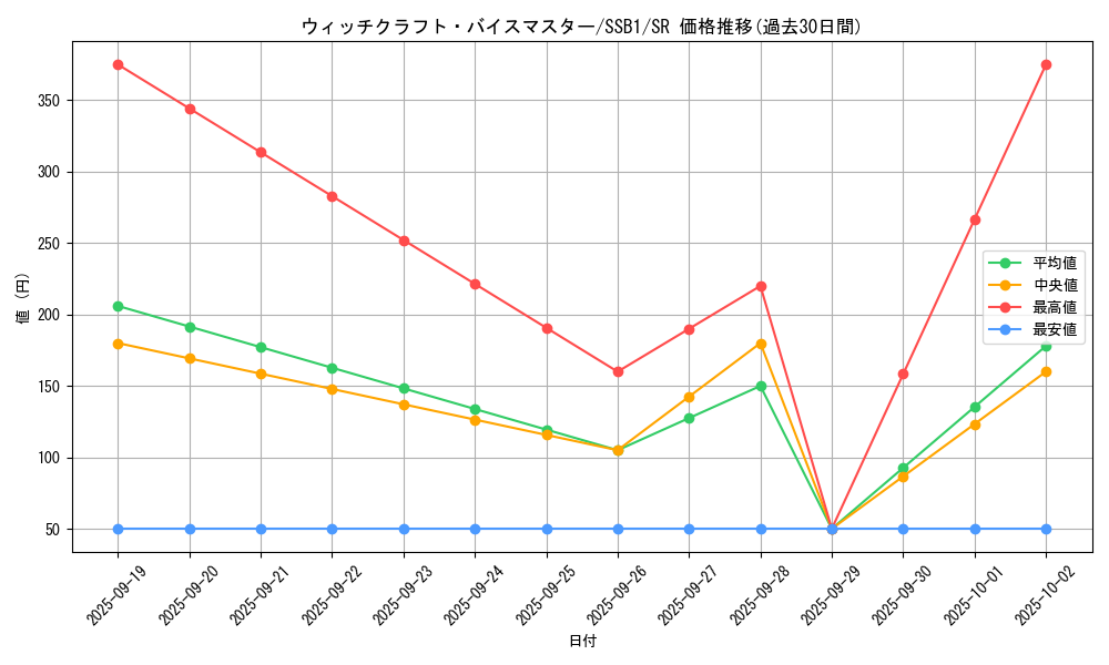 card_2114_series_4636_rarity_3_graph