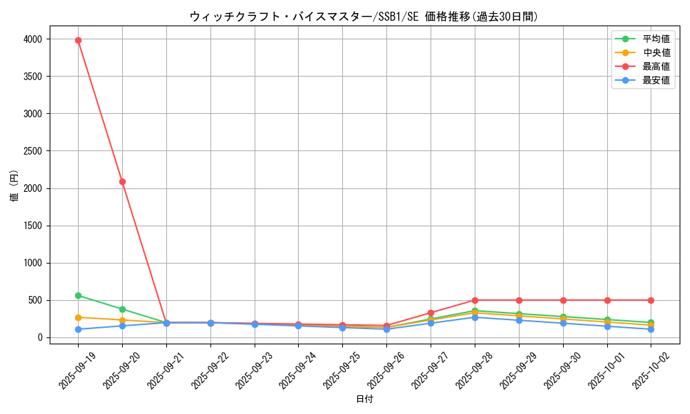 card_2114_series_4637_rarity_5_graph