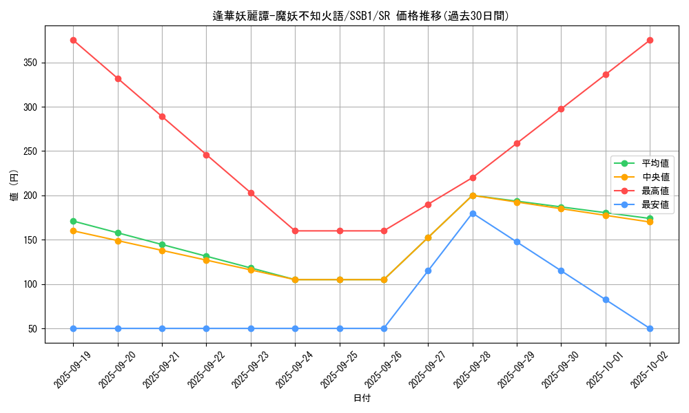 card_2115_series_4636_rarity_3_graph