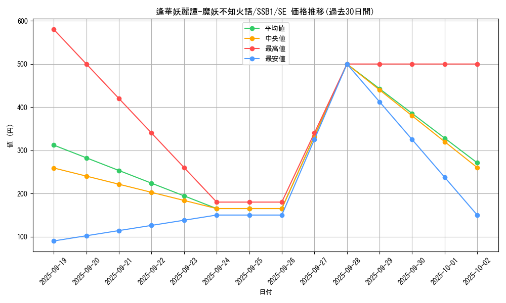 card_2115_series_4637_rarity_5_graph