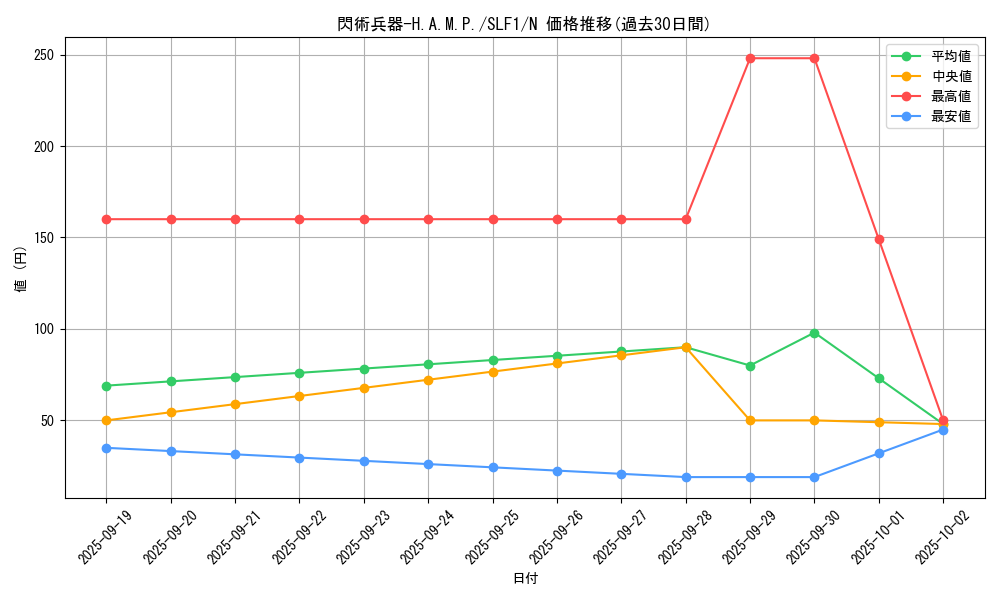 card_2116_series_3238_rarity_1_graph