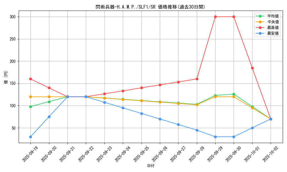 card_2116_series_3238_rarity_3_graph