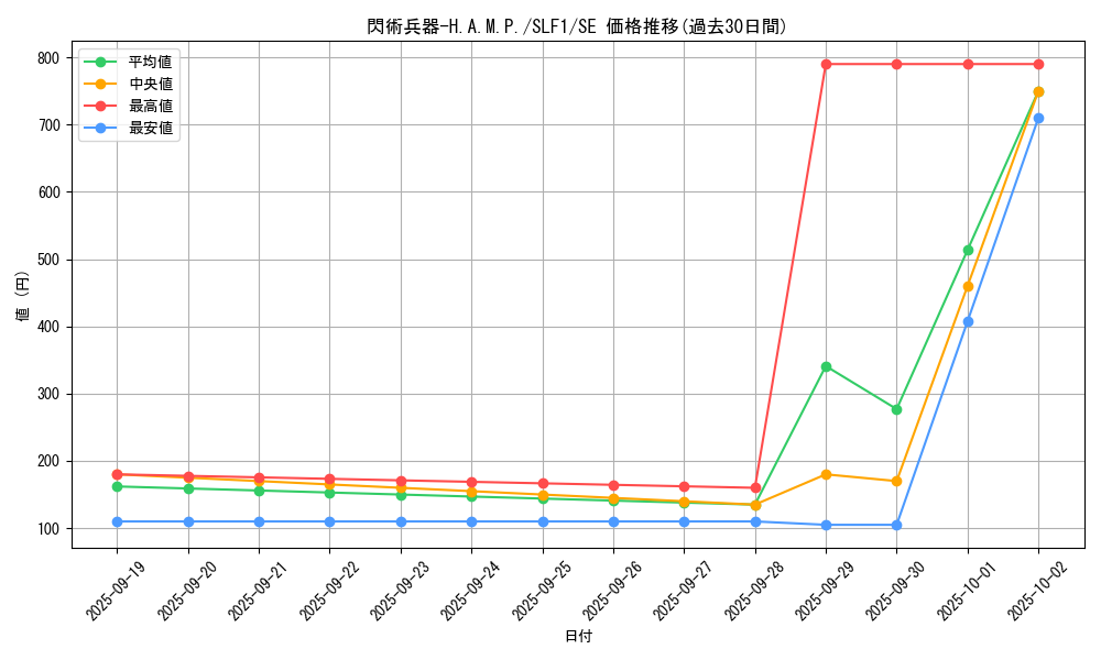 card_2116_series_3238_rarity_5_graph