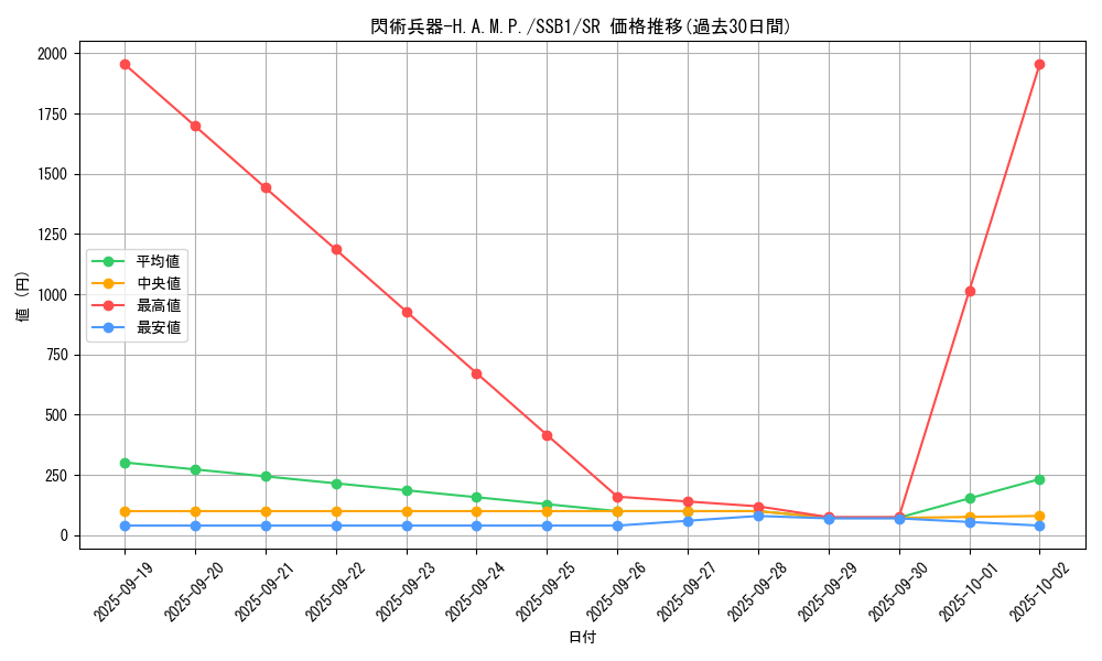 card_2116_series_4636_rarity_3_graph